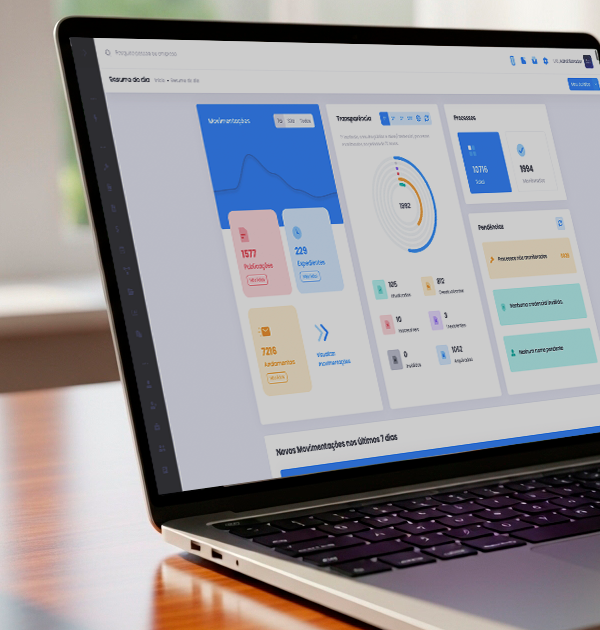 Software Processo Ágil em uso